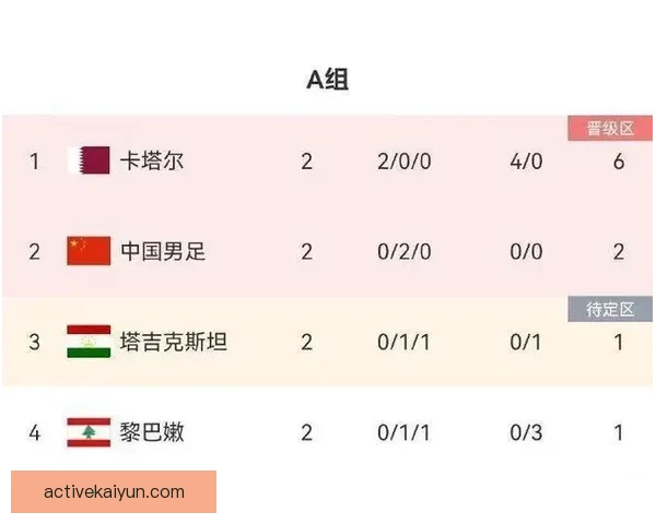 足球球队分析带来最新数据与表现趋势分析